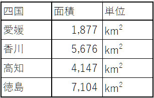 空白行を一括削除する方法7