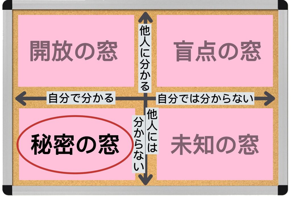 ジョハリの窓：秘密の窓