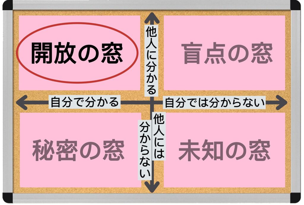 ジョハリの窓：開放の窓